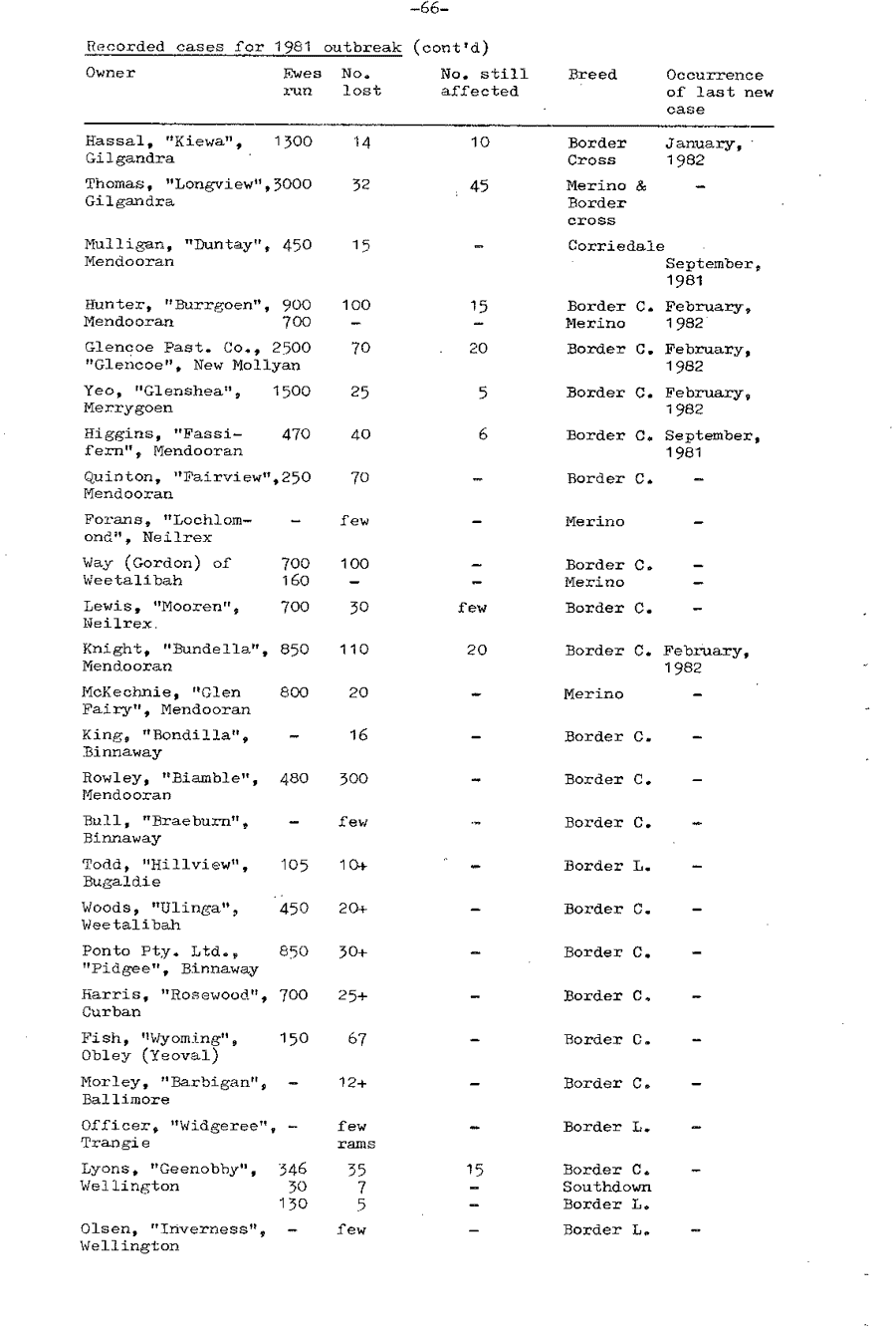 1982 Page 066